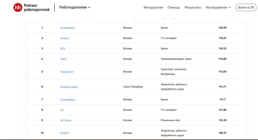 Фотография поста