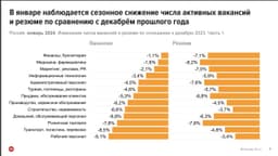 Спойлер эфира по анализу рынка труда 2024
Во всю готовлюсь к завтрашнему эфиру по анализу рынка (не пропустите, кстати!) image preview