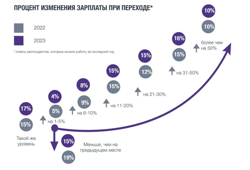 Фотография поста