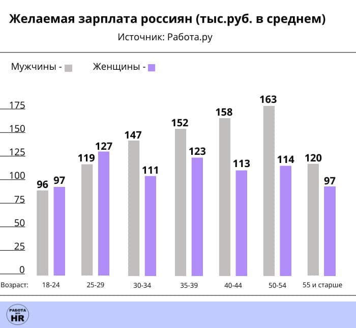 Фотография поста