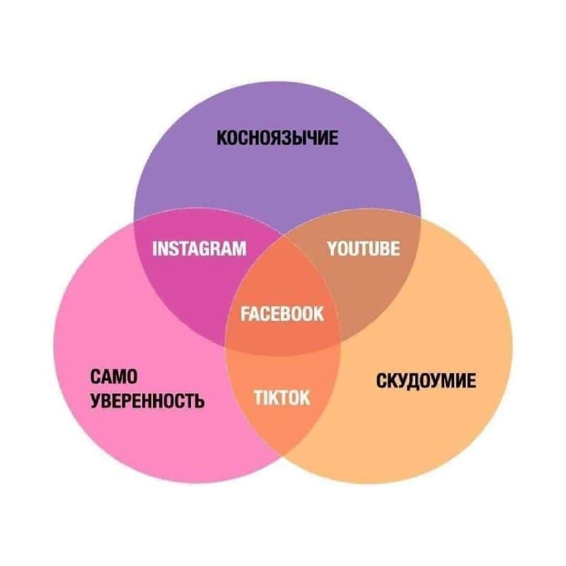 Фотография поста