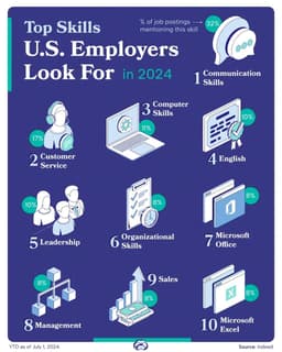 Главная ошибка кандидатов, при поиске работы, на которой срезается большинство image preview