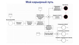 Вот так одна из участниц прошлой группы описала свою карьеру в виде бизнес-процесса после прохождения image preview