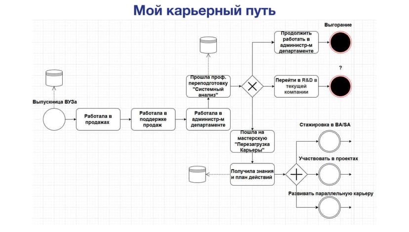 Фотография поста