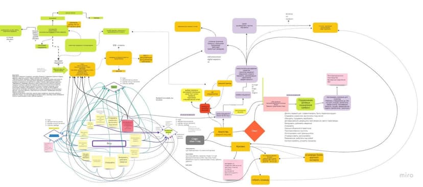 Фотография поста