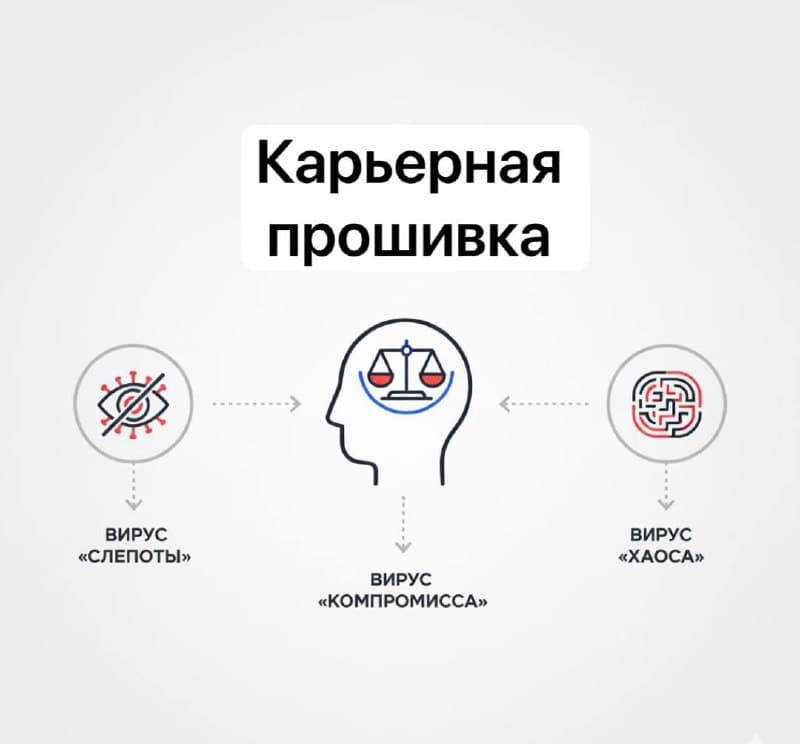 Фотография поста