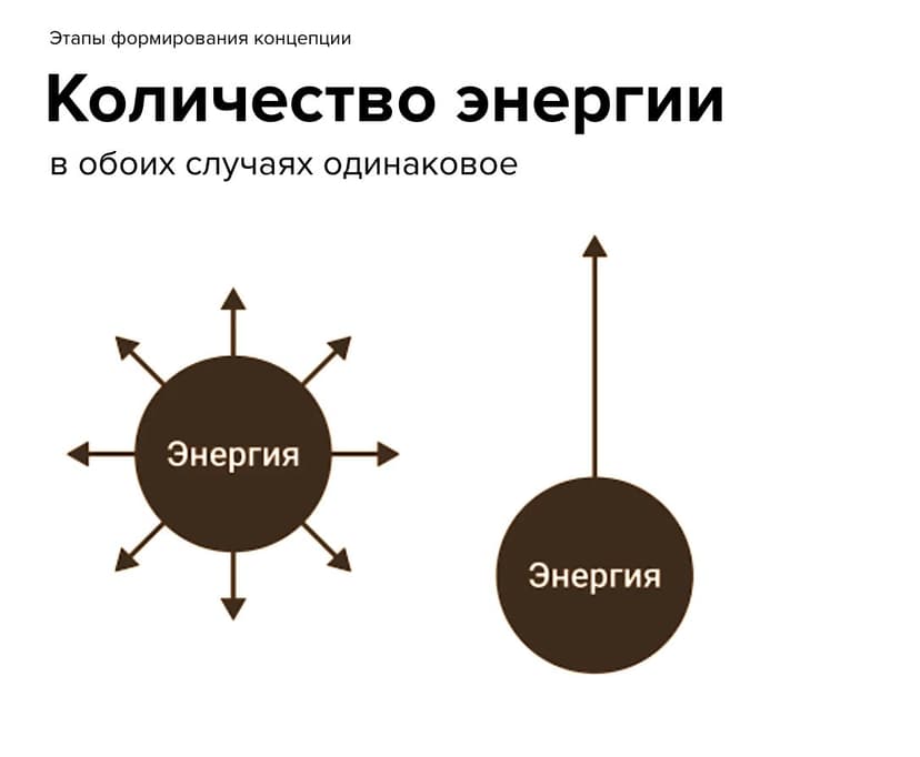 Фотография поста