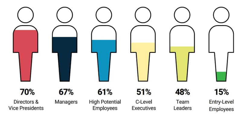 Фотография поста