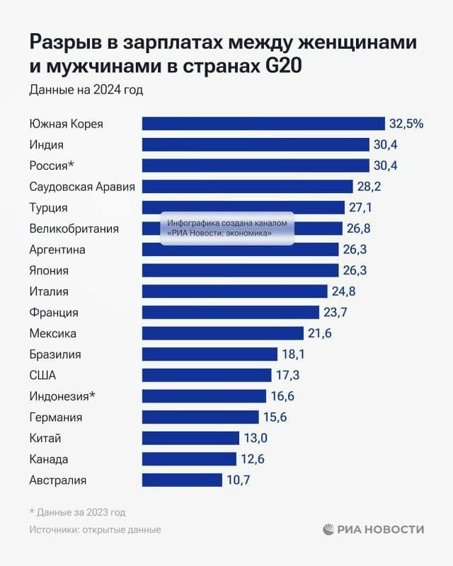 Фотография поста