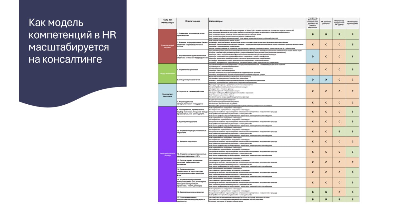 Готовлю материалы для нашего с Proaction Study... image preview