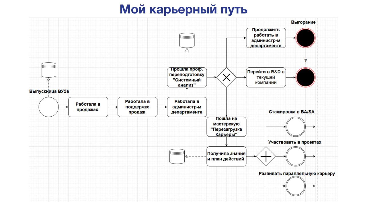 Как участница описала карьеру как бизнес‑процесс image preview