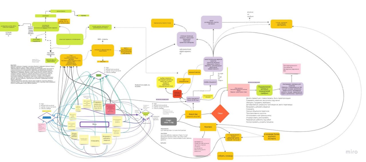 Стратегическая карта вашей карьеры image preview