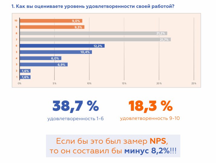 Исследование Happy HR REPORT'25 о выгорании HR-специалистов image preview