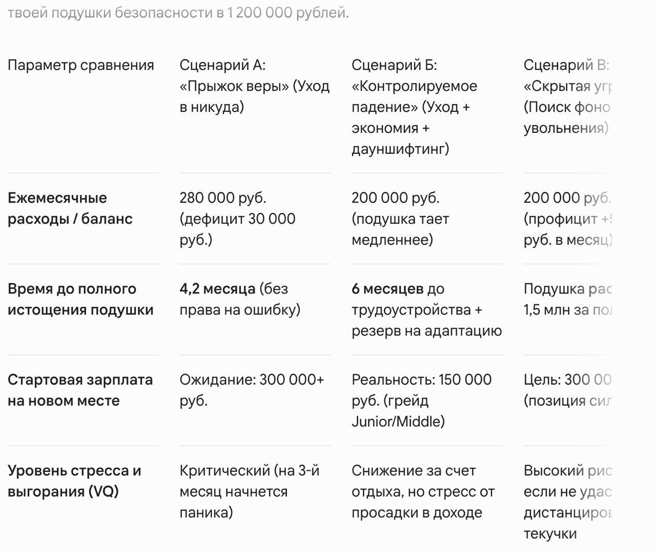 Фотография поста