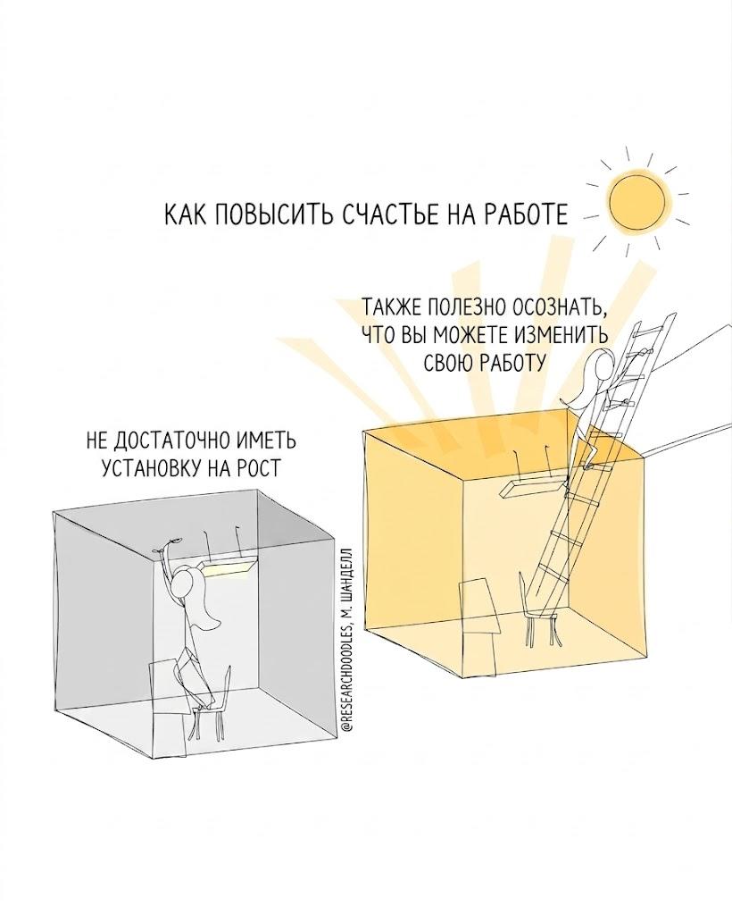 Получать удовольствие от поиска работы могут только мазохисты?! image preview