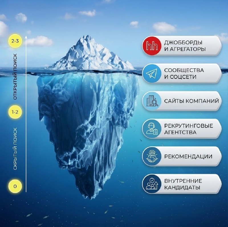 Все кто спрашивает, где искать работу кроме... image preview