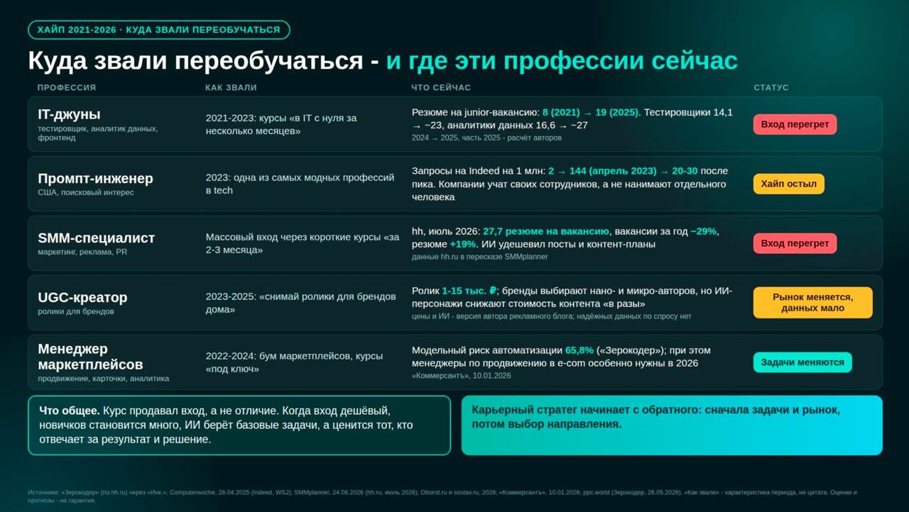 Волшебная таблица, которая показывает какие... image preview